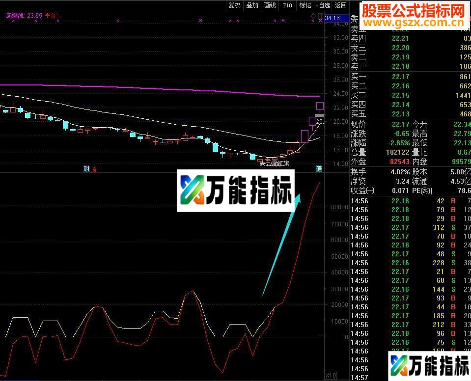 通达信二线合一杀入指标副图