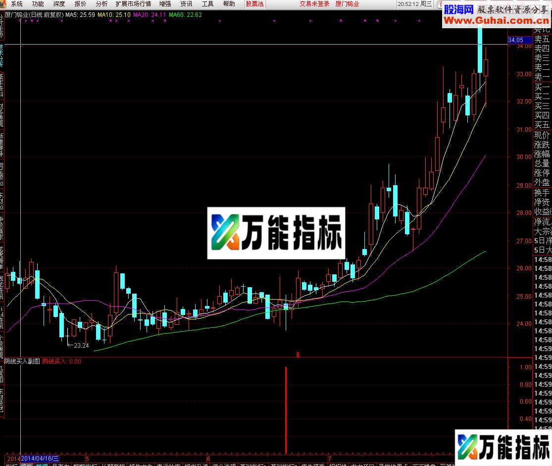 阴线买入副图及选股公式-万能指标公式
