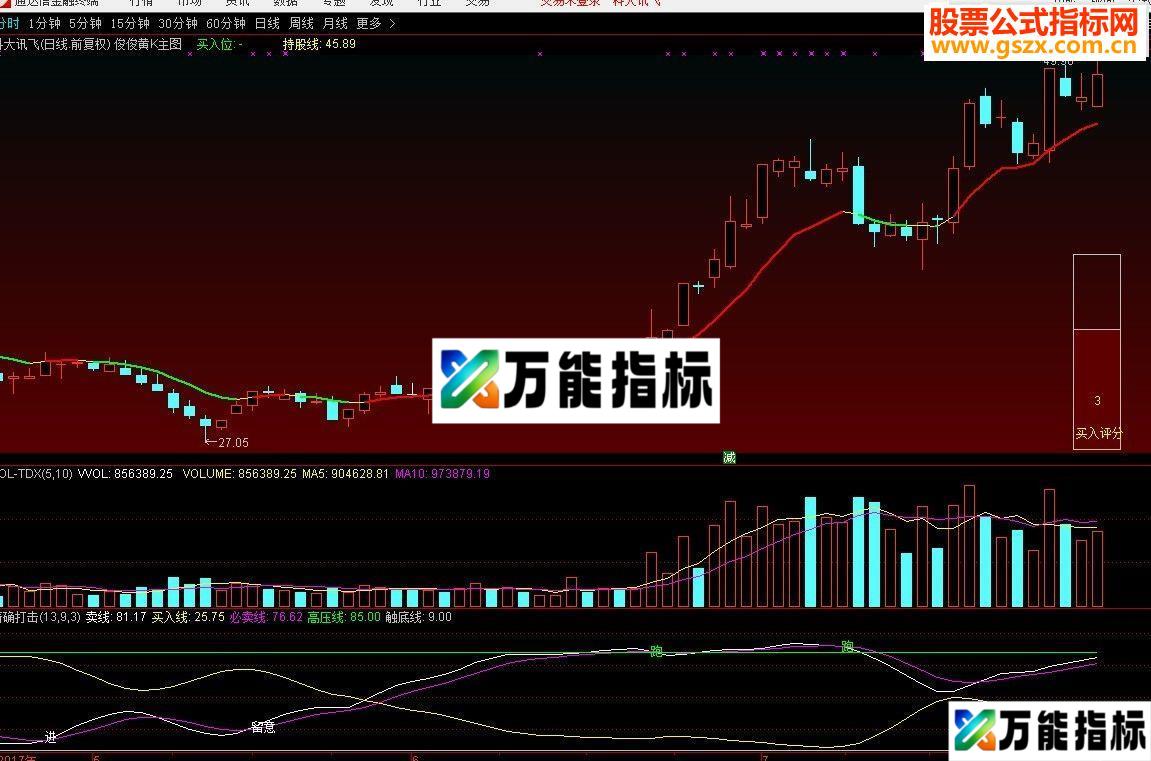 通达信俊俊黄K线（指标 主图/选股 贴图）完全加密-万能指标公式