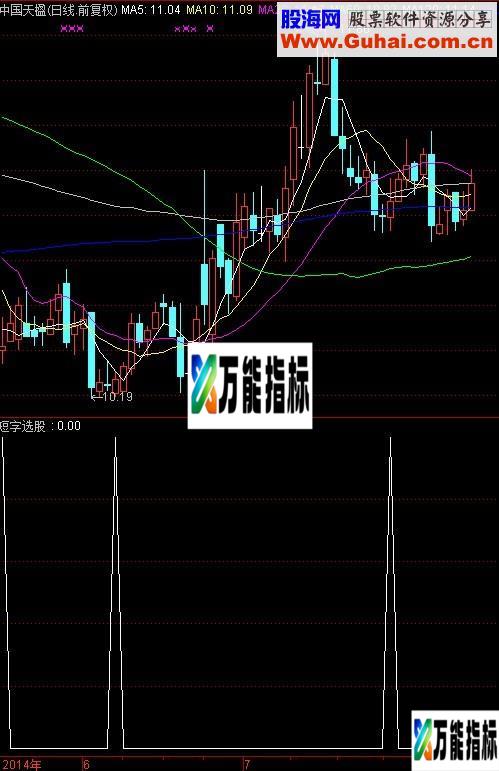 一个很准确的短线选股指标，绝无未来函数