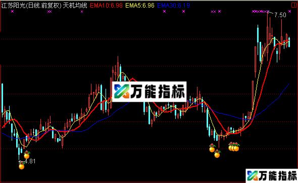 通达信精准买入很少被套-万能指标公式