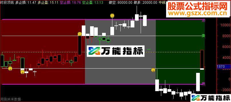 通达信时段顶底副图源码