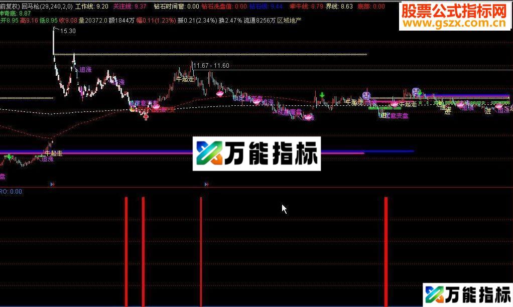 通达信抄底老指标《底部红三兵》副图无未来