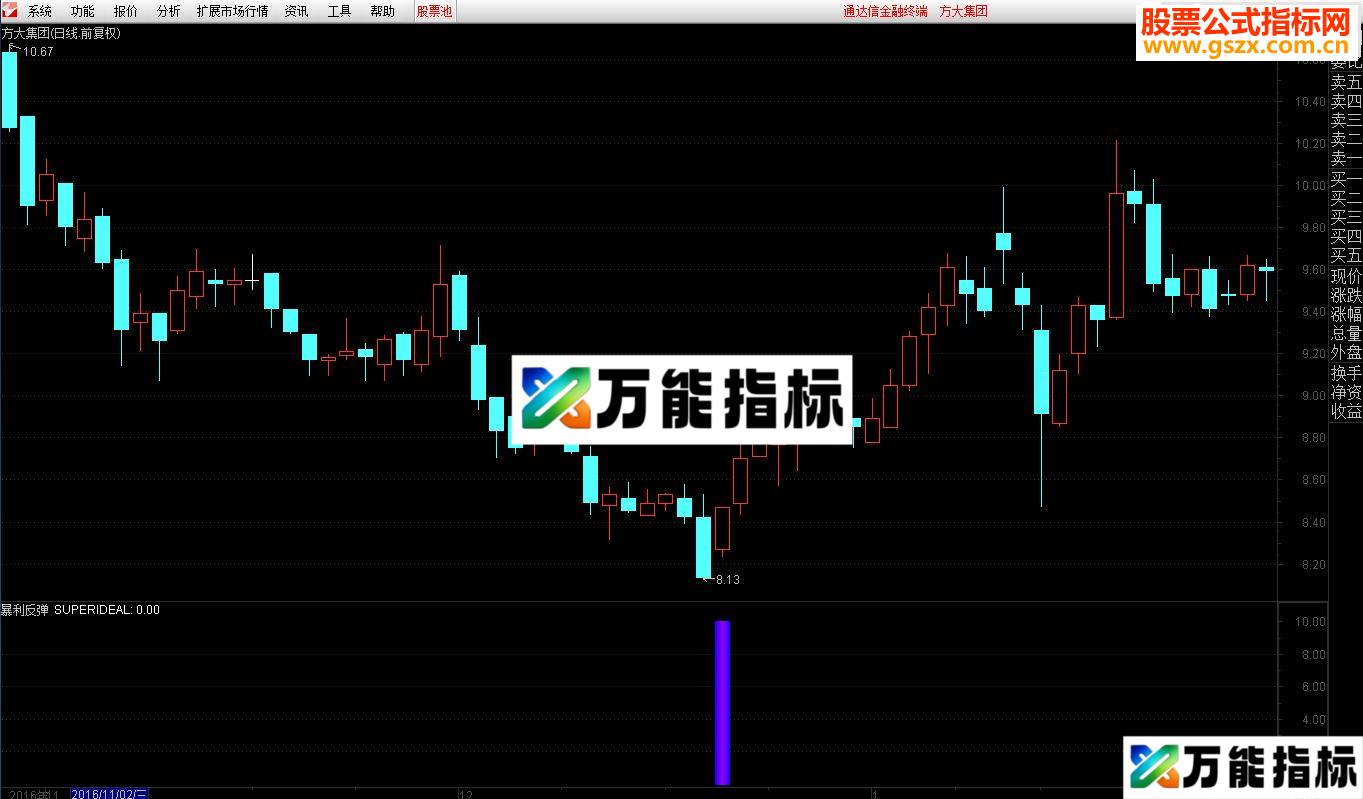 9【Super ideal】之暴利反弹全网震撼首发（附图预警 说明 免费源码 无未来）