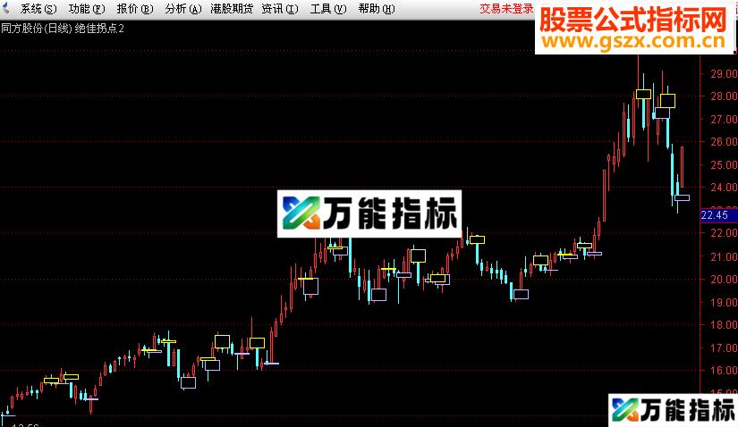 通达信绝佳拐点主图指标公式-万能指标公式
