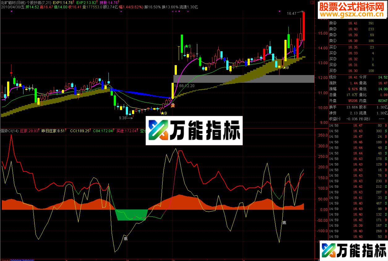 通达信强势CCI指标公式