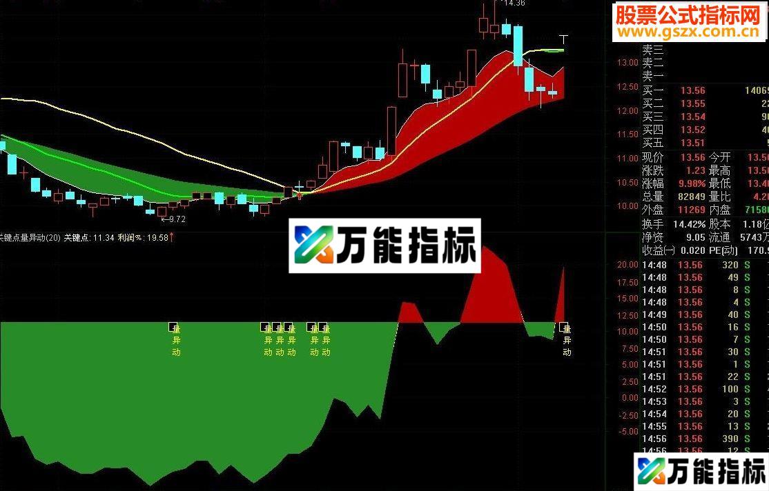 通达信不错的《机器人主图》（有代码、图和说明）-万能指标公式