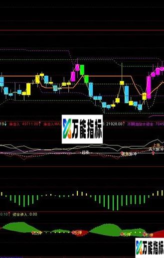 通达信精品指标源码3{主力流入流出公式}