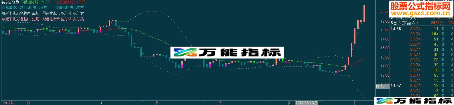 通达信名字自己取 (主图副图选股非原创小白改编) 不喜请绕行