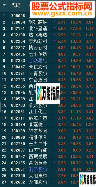通达信名字自己取 (主图副图选股非原创小白改编) 不喜请绕行
