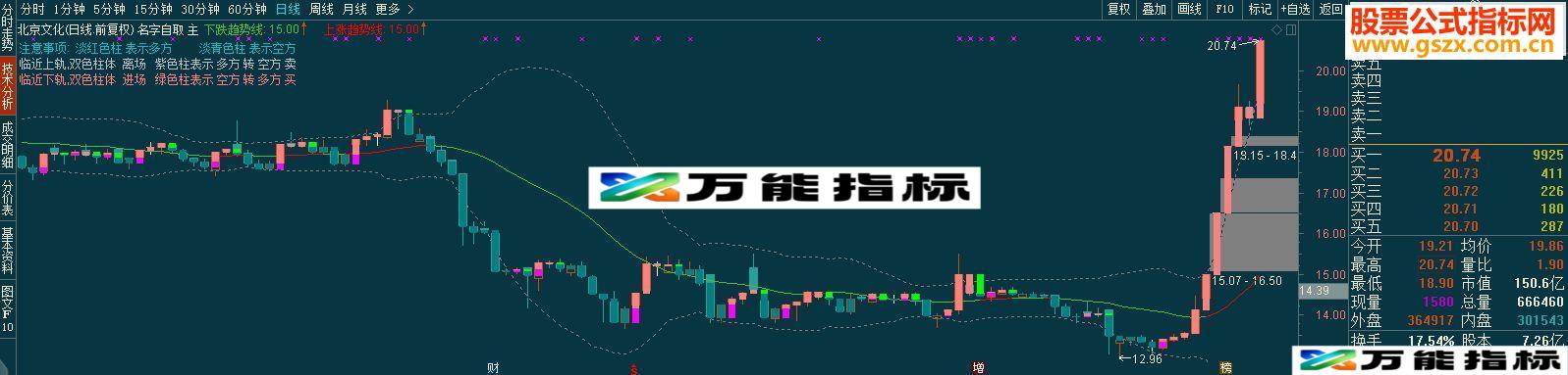 通达信名字自己取 (主图副图选股非原创小白改编) 不喜请绕行-万能指标公式