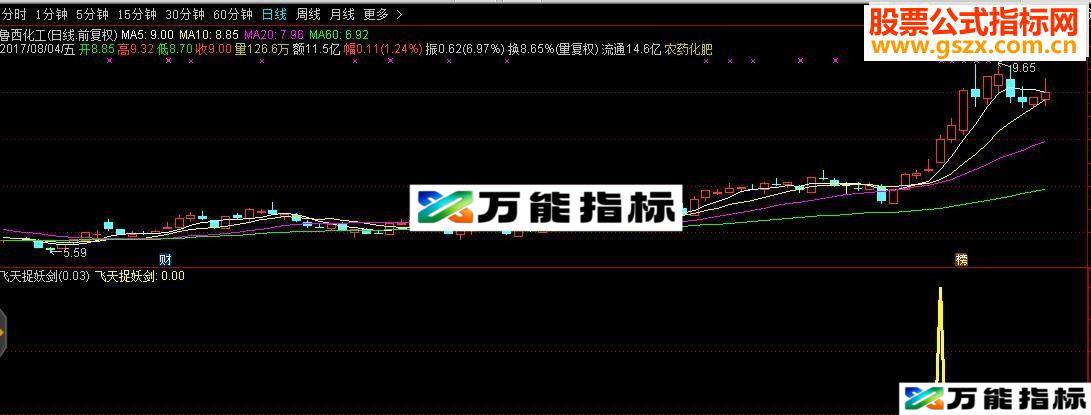 通达信飞天捉妖剑（副图及选股 加密 ）-万能指标公式