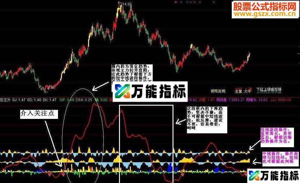 通达信抓住主力做主升 无未来 有图-万能指标公式
