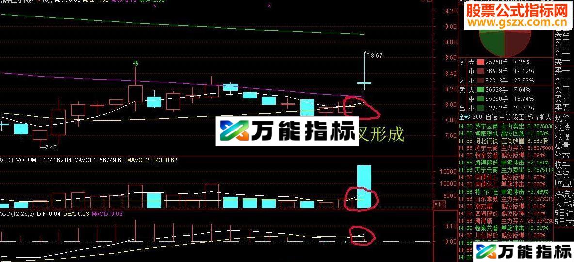 通达信简单黑马选股指标加主图源码-万能指标公式