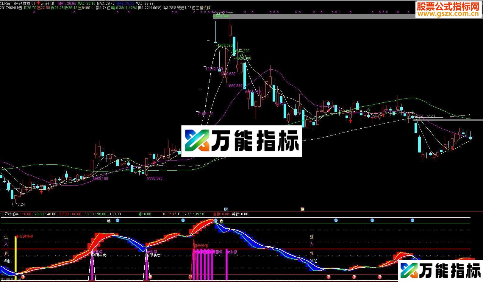 通达信异动抓牛：独门秘笈，无私与大家公开分享。