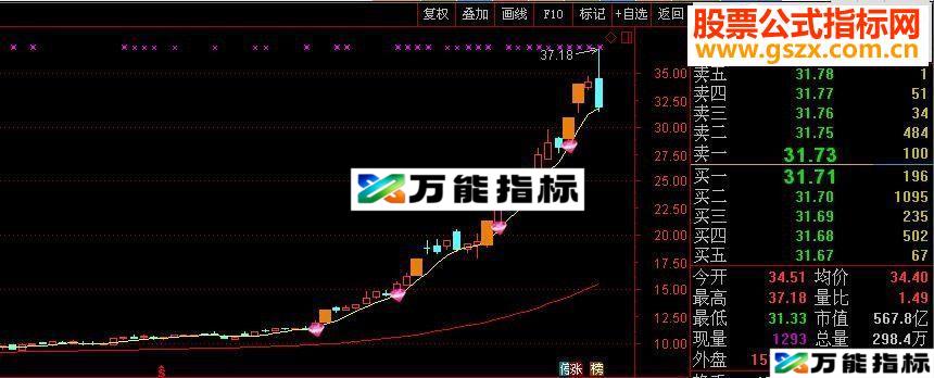 图片[1]-通达信主升浪套装（指标主图贴图）-万能指标公式