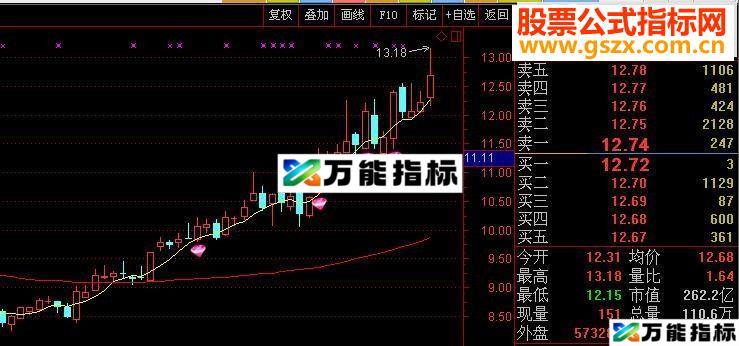 图片[3]-通达信主升浪套装（指标主图贴图）-万能指标公式