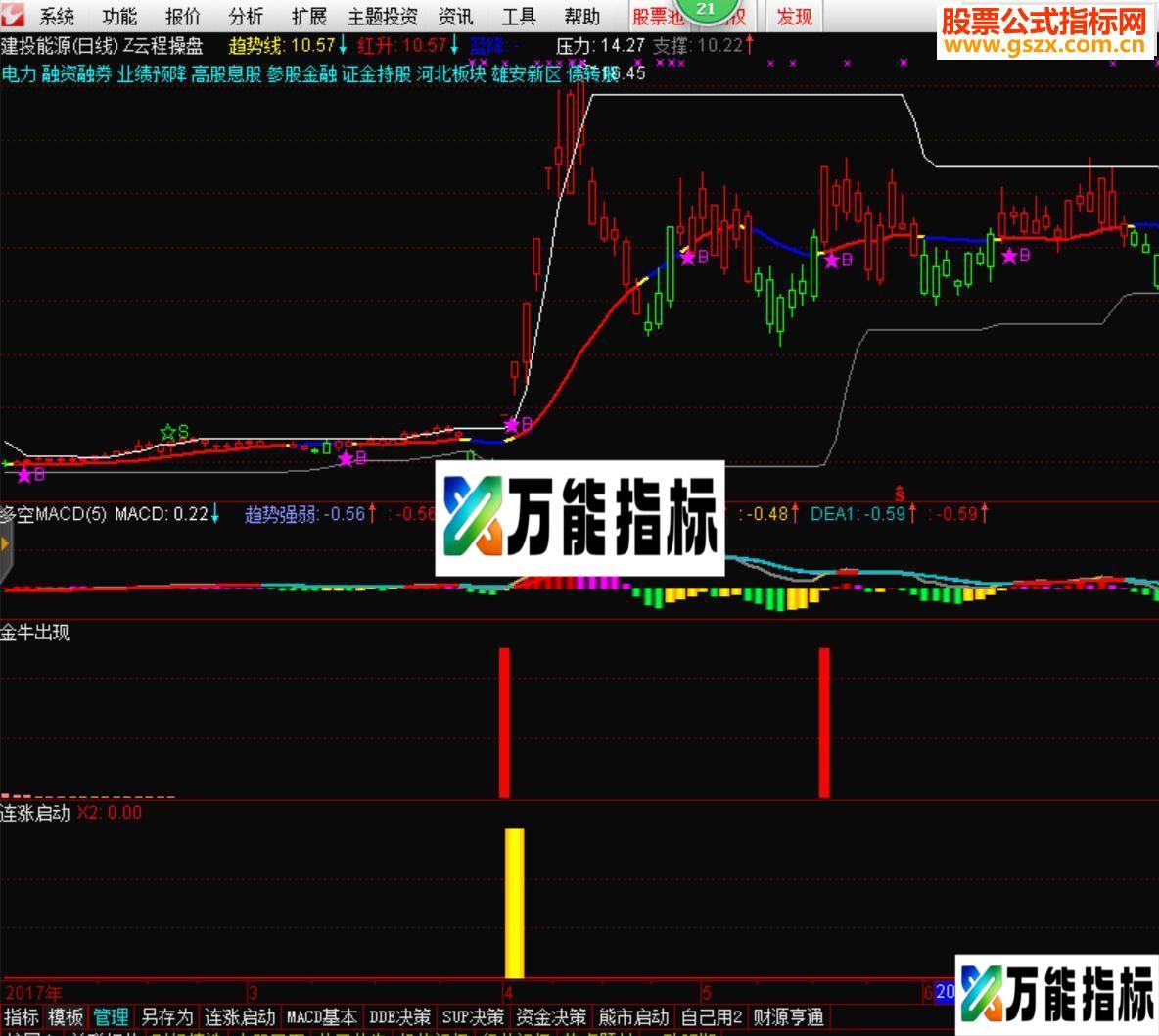 通达信金牛出现（指标副图贴图）无未来，无加密