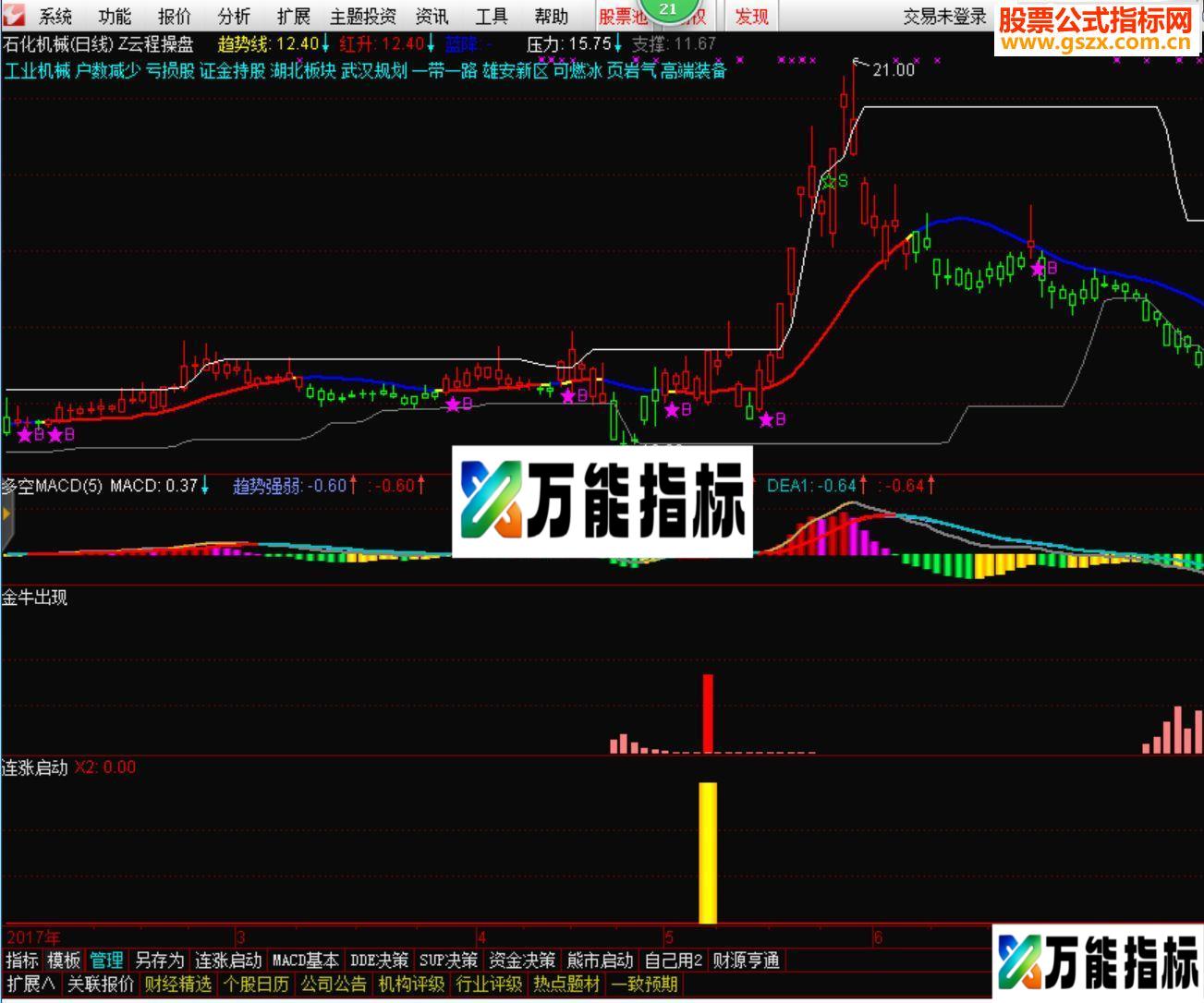 通达信金牛出现（指标副图贴图）无未来，无加密