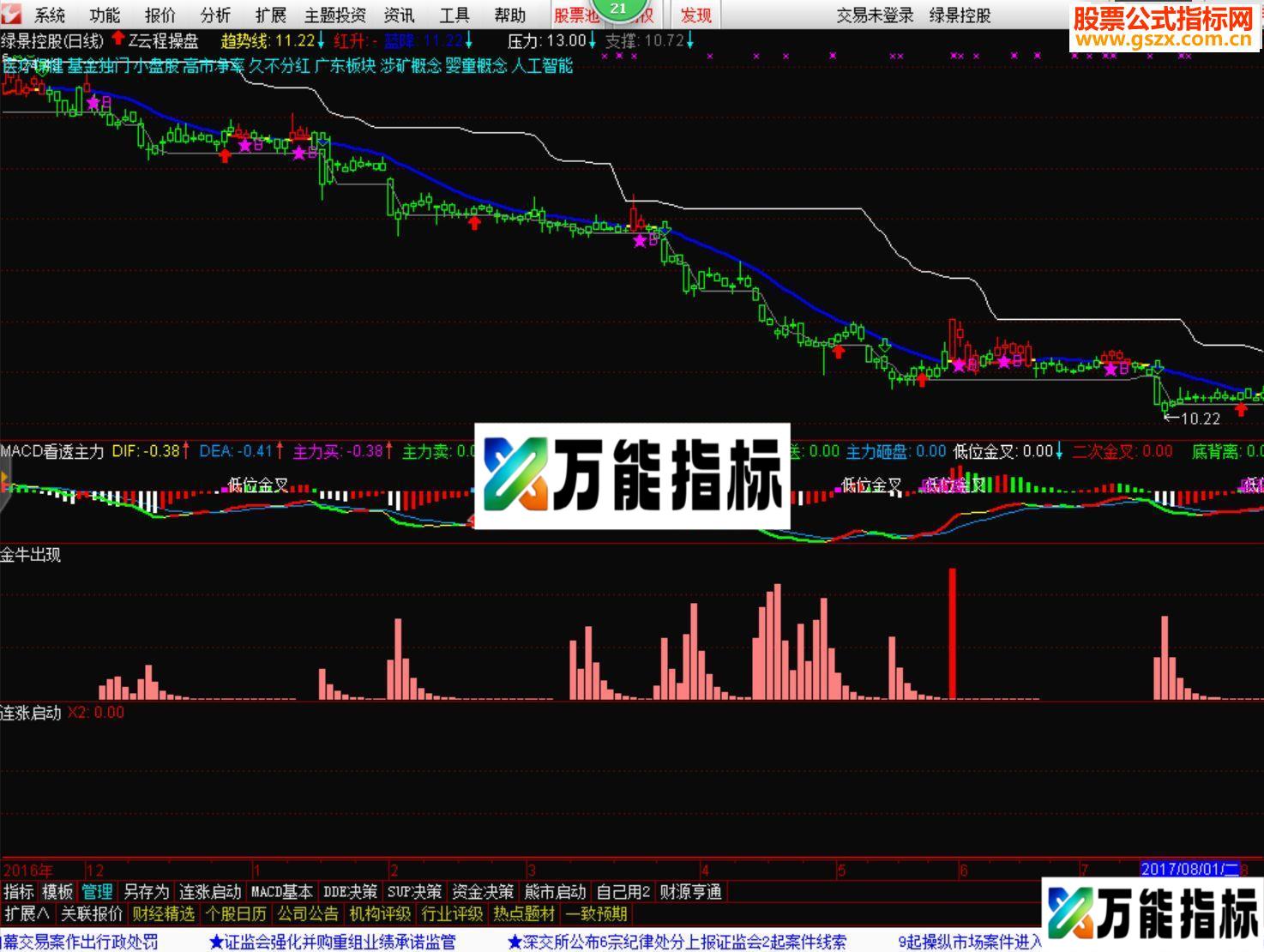 通达信金牛出现（指标副图贴图）无未来，无加密