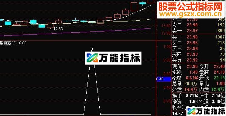 通达信一句话公式选股，只要您拿得住，成功率85%【图】-万能指标公式