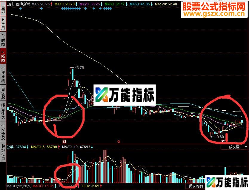 通达信三个金叉选股公式（源码 副图/选股贴图）-万能指标公式