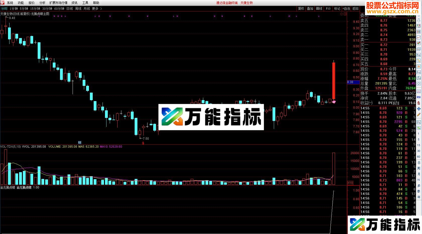 通达信渝龙腾虎啸（指标副图/选股贴图）