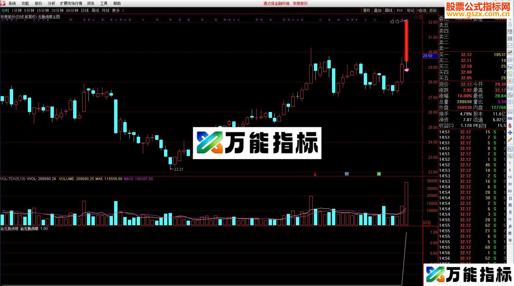 通达信渝龙腾虎啸（指标副图/选股贴图）