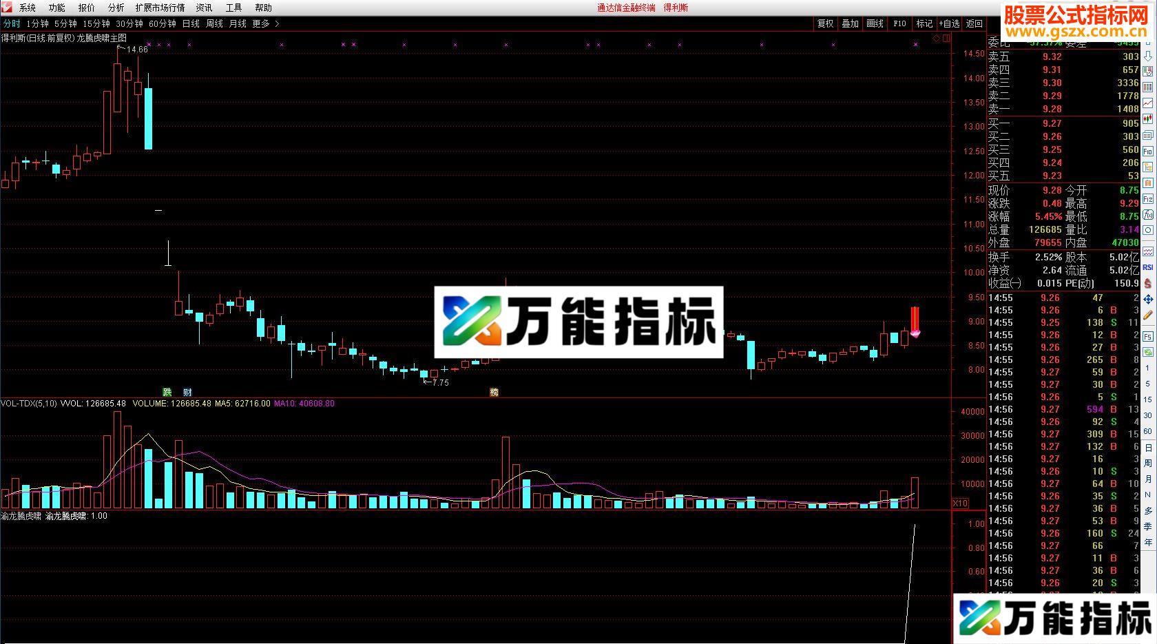 通达信渝龙腾虎啸（指标副图/选股贴图）