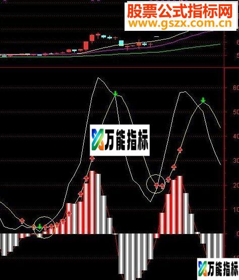 通达信精准动力线（绝无未来信号绝对有价值）