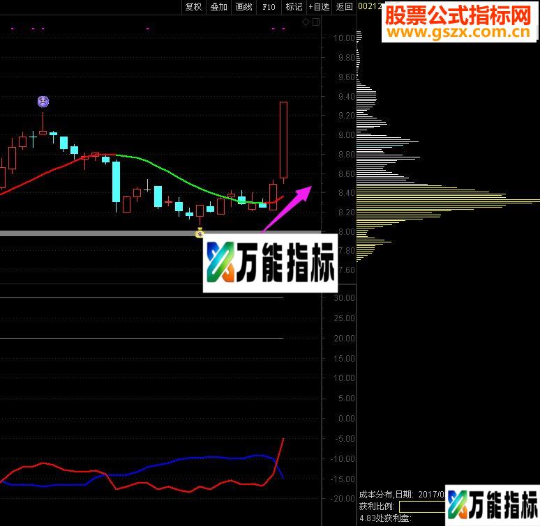 通达信起爆之单线擒牛主图指标 贴图 加密