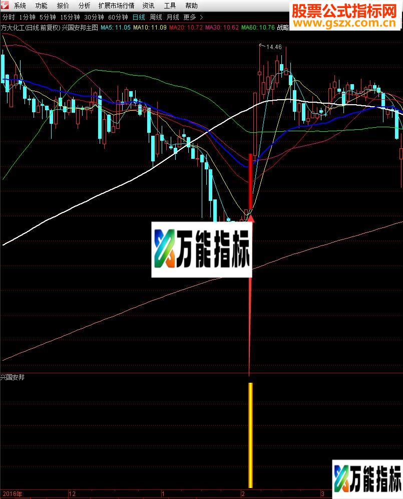 通达信兴国安邦副图/选股源码 贴图 好好赚钱