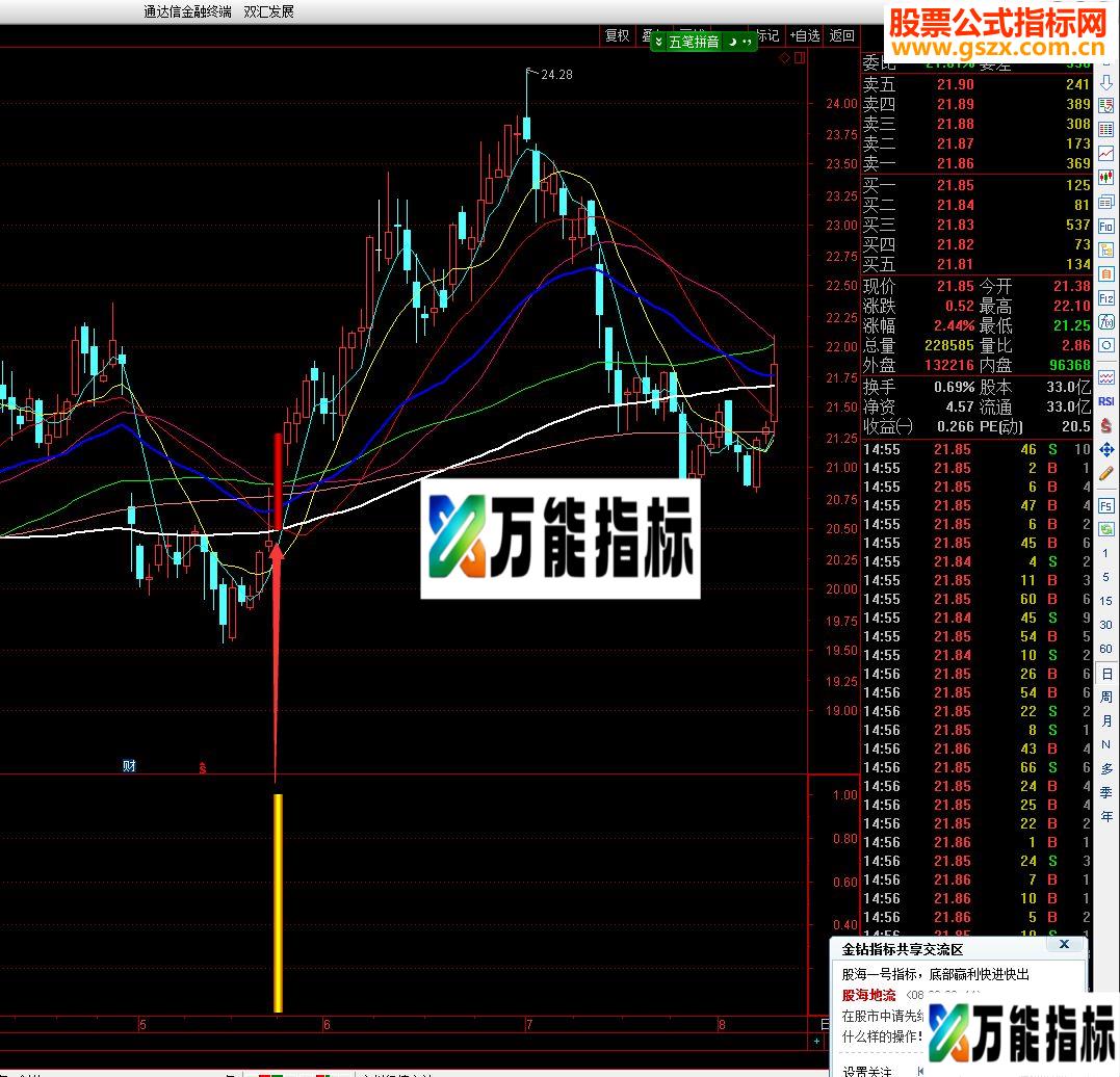通达信兴国安邦副图/选股源码 贴图 好好赚钱