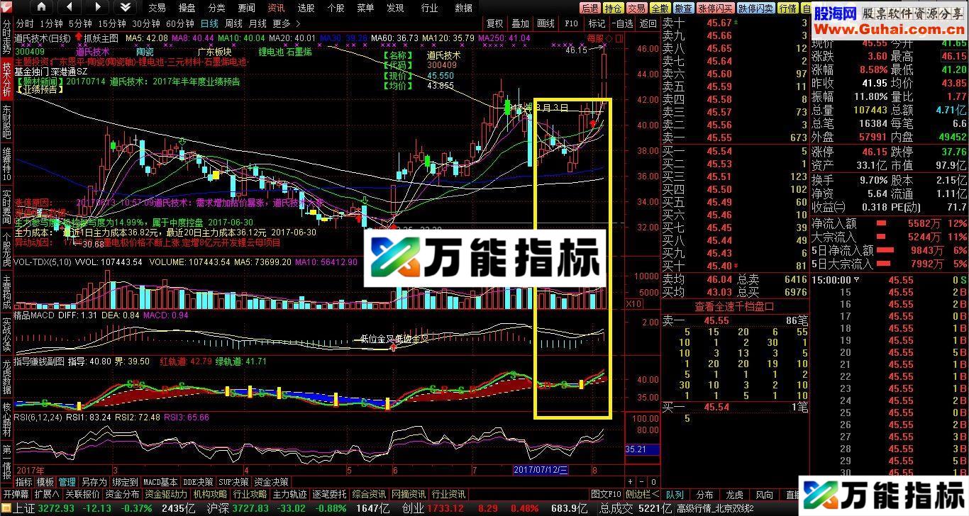 超级准的动力棒选股公式，长期使用无私奉献
