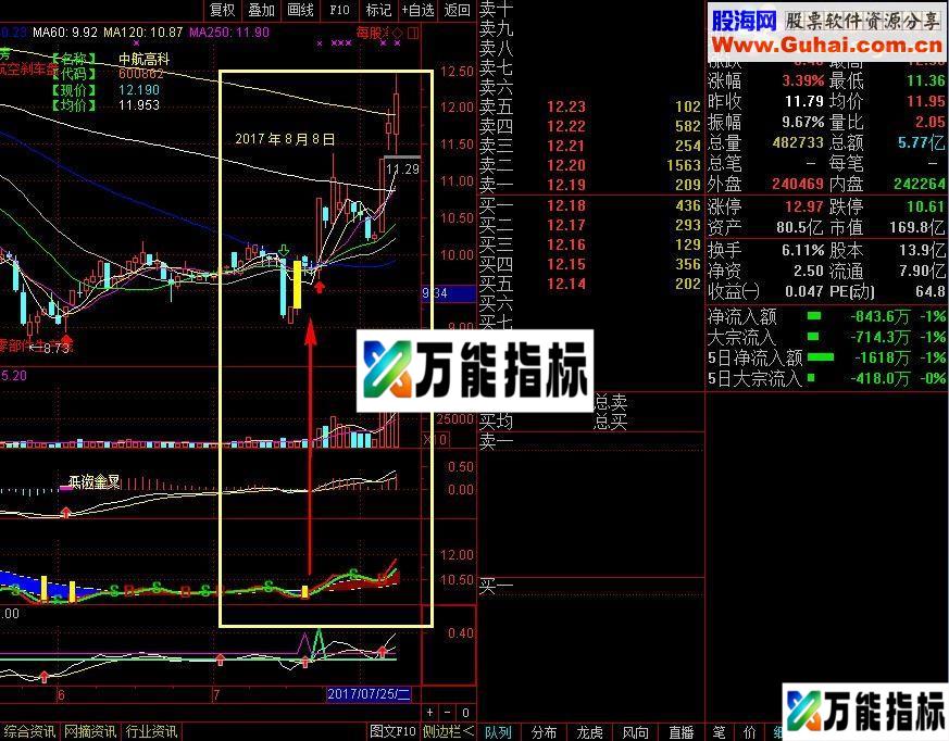 超级准的动力棒选股公式，长期使用无私奉献