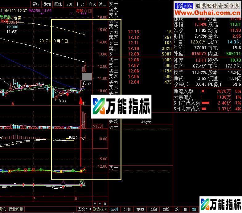 超级准的动力棒选股公式，长期使用无私奉献