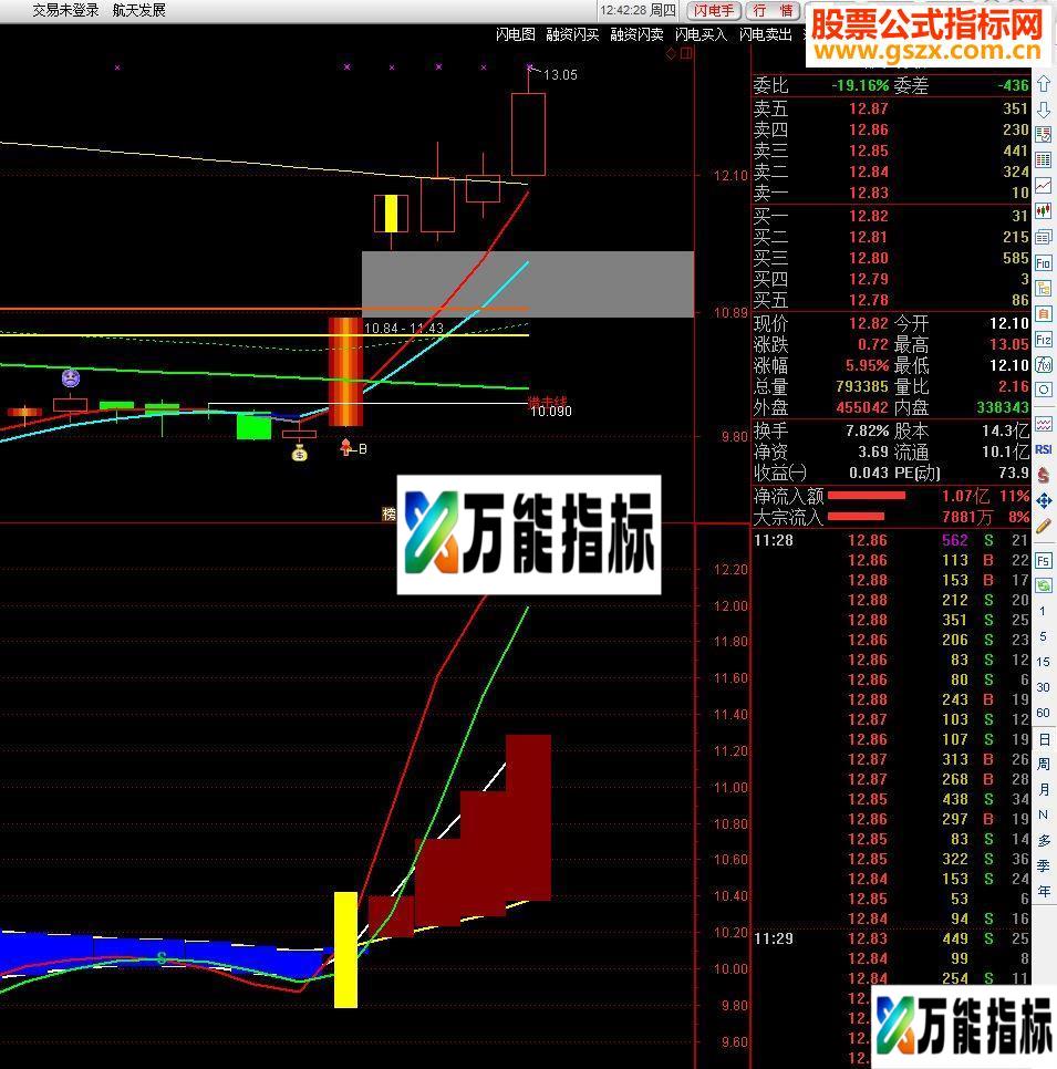 通达信指导赚钱（指标副图贴图）-万能指标公式