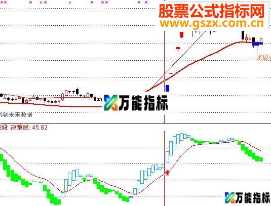 通达信波段王一号擒龙头股源码指标公式-万能指标公式