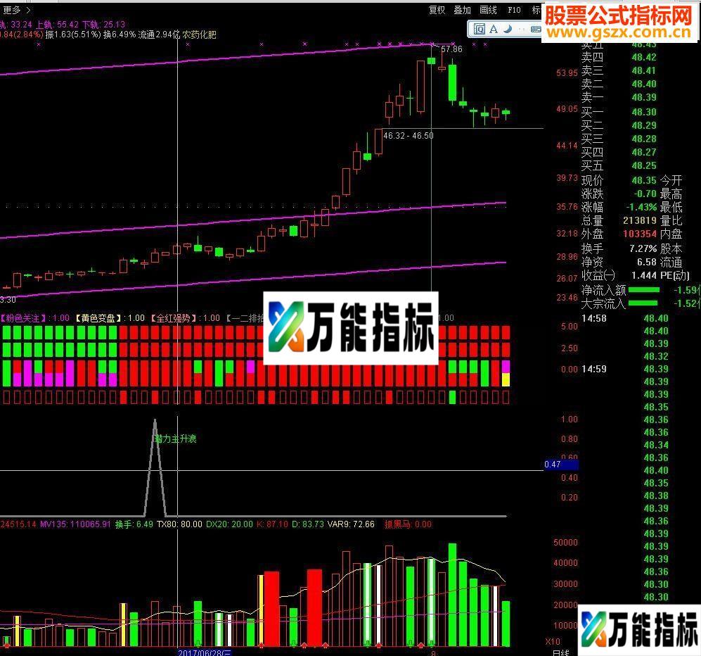 通达信★★★黑马主升浪/抓补涨行情(指标副图源码）送上【实战精品】