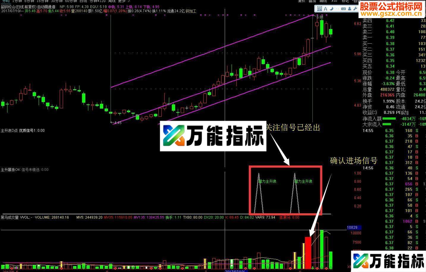通达信★★★黑马主升浪/抓补涨行情(指标副图源码）送上【实战精品】-万能指标公式