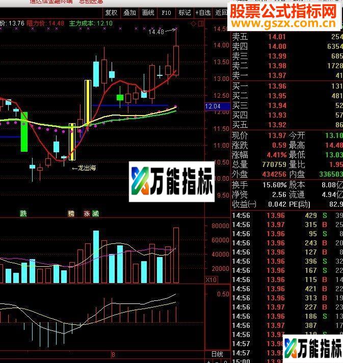 自用主图，压力位，支撑位，板块，概念一应俱全，分享共赢