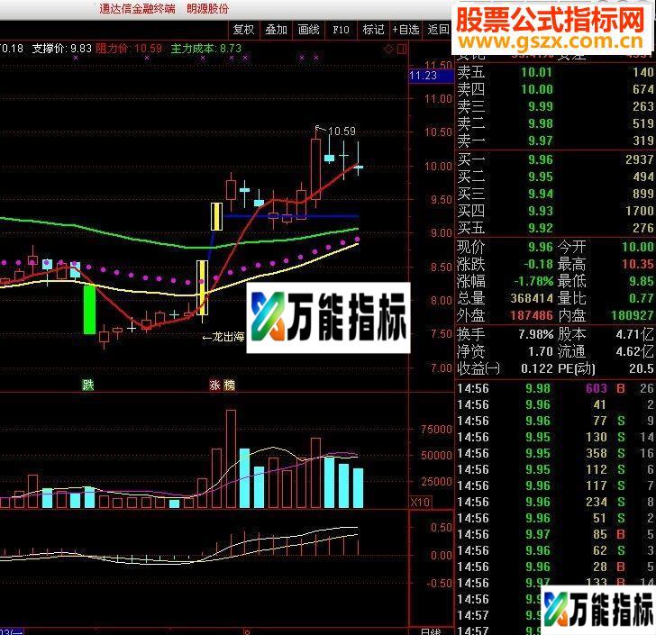 自用主图，压力位，支撑位，板块，概念一应俱全，分享共赢