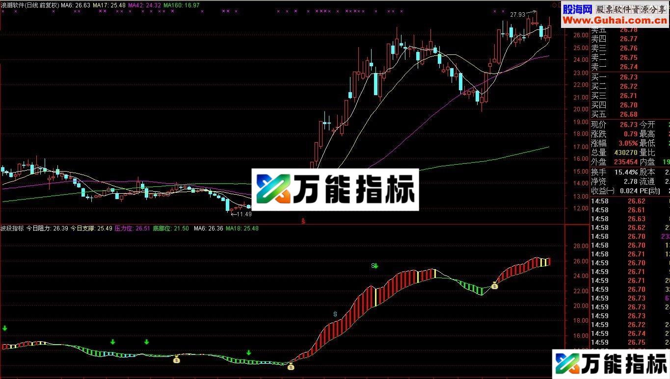 波段幅图指标 做波段的利器-万能指标公式