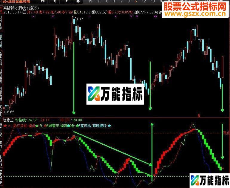 通达信趋势王指标公式-万能指标公式