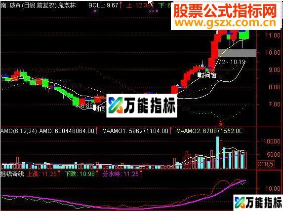 通达信摇钱奇线副图指标公式-万能指标公式