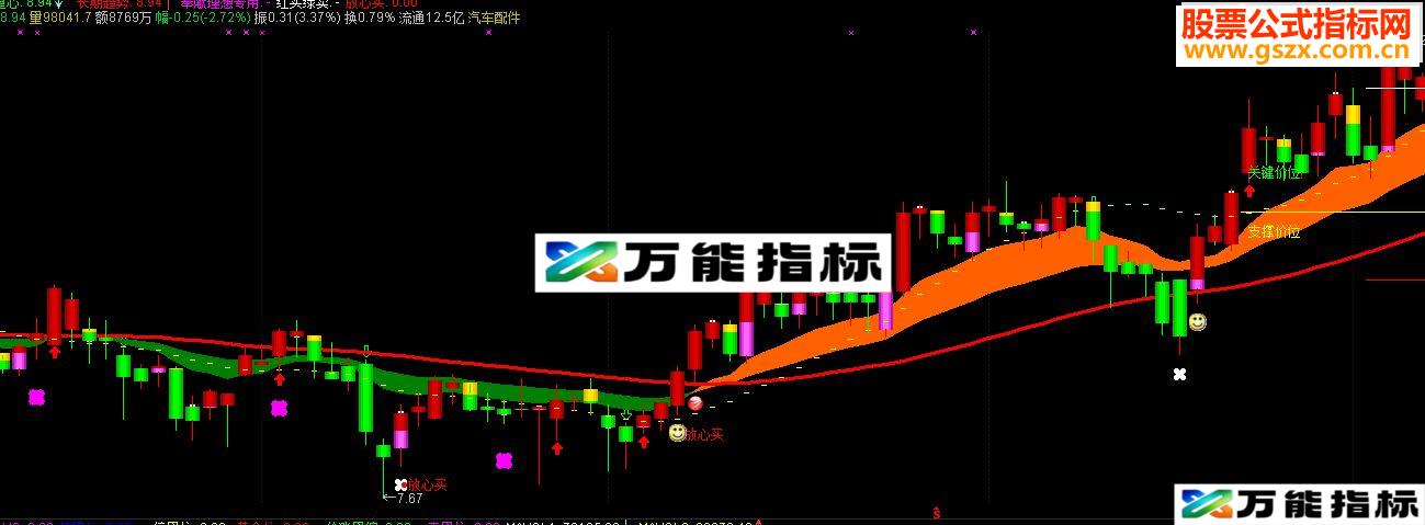 通达信做波段和短线都不错的指标－－-绝无仅有（指标主图 贴图）