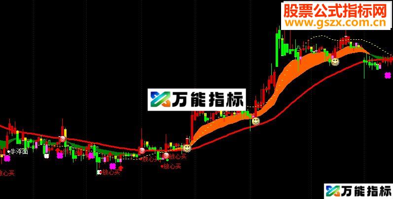 通达信做波段和短线都不错的指标－－-绝无仅有（指标主图 贴图）