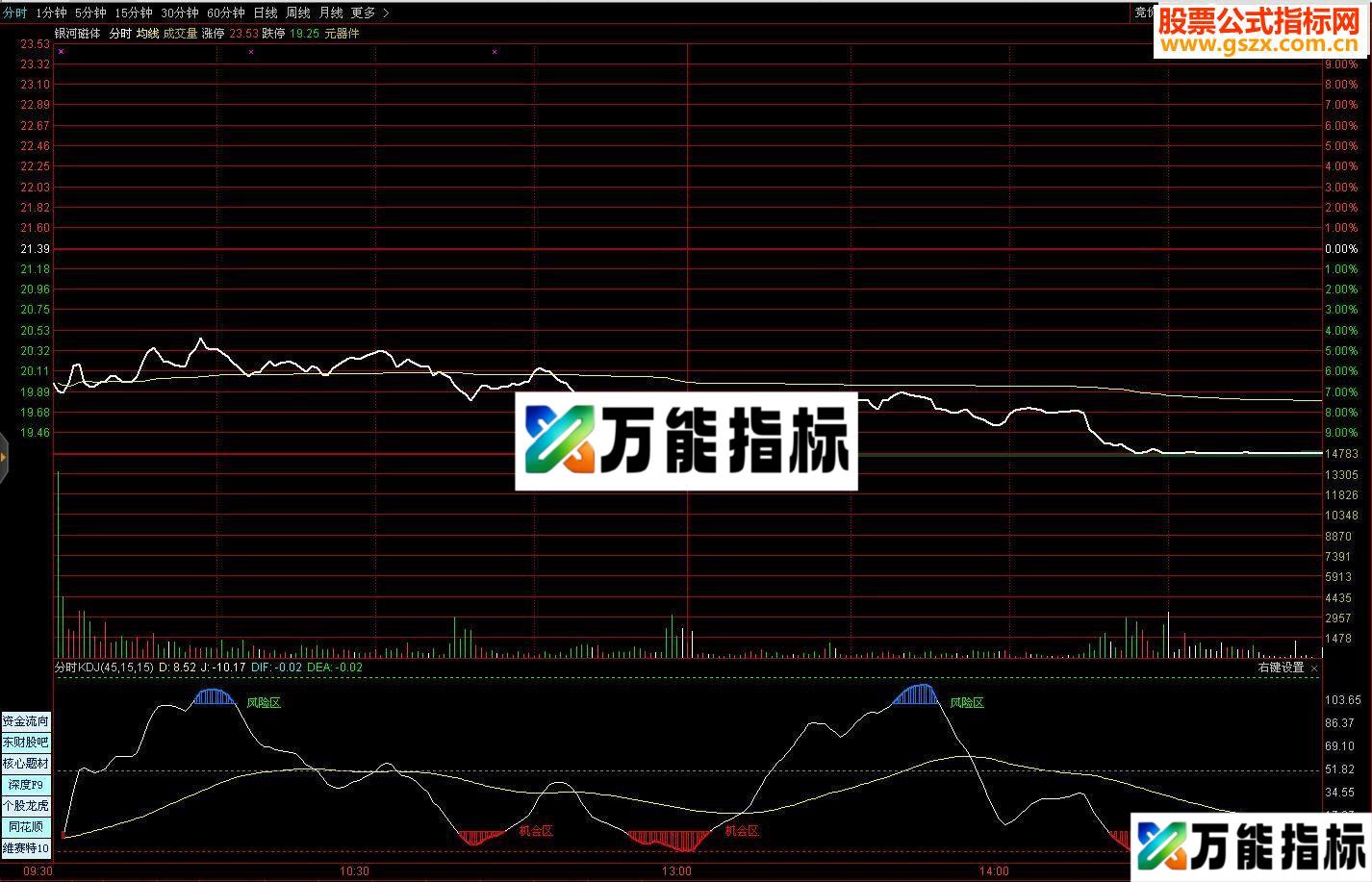 分时KDJ 风险区.机会区.预警提示，精准盘中做Ｔ