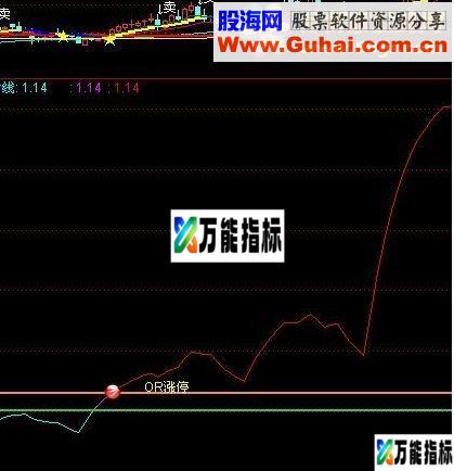 通达信动力线（有图有真相）这是我在网上收集到的指标，感觉不错呀！