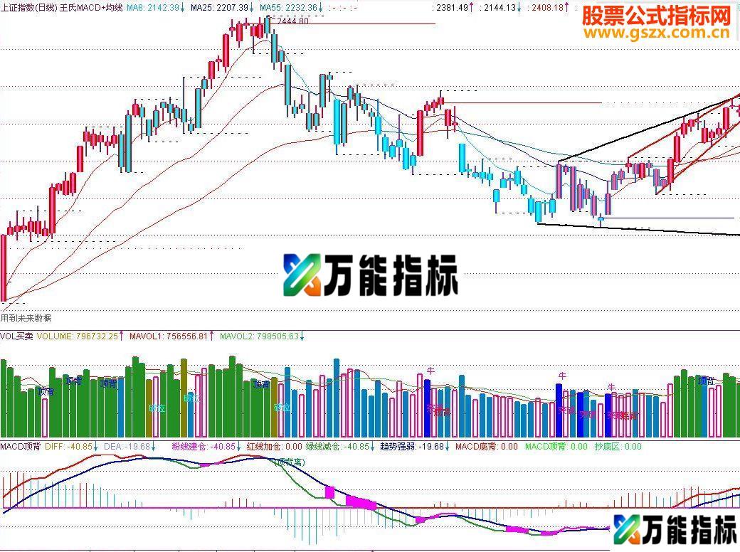 通达信均线+MACD+KDJ+成交量共振指标-万能指标公式